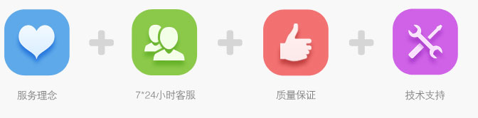 描述